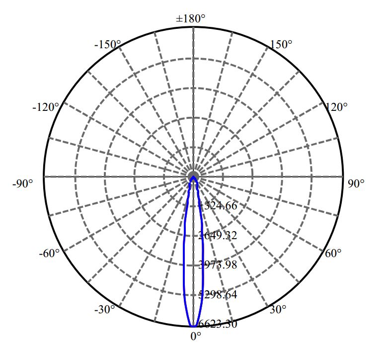 Nata Lighting Company Limited - Plastic Reflector